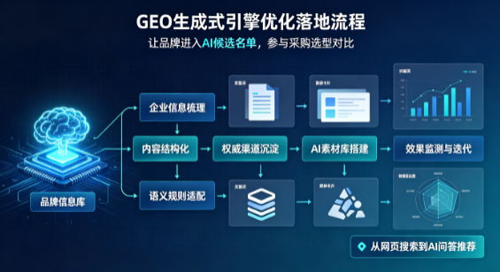 昭通地区B端采购决策：GEO优化藏着哪些全新机会？