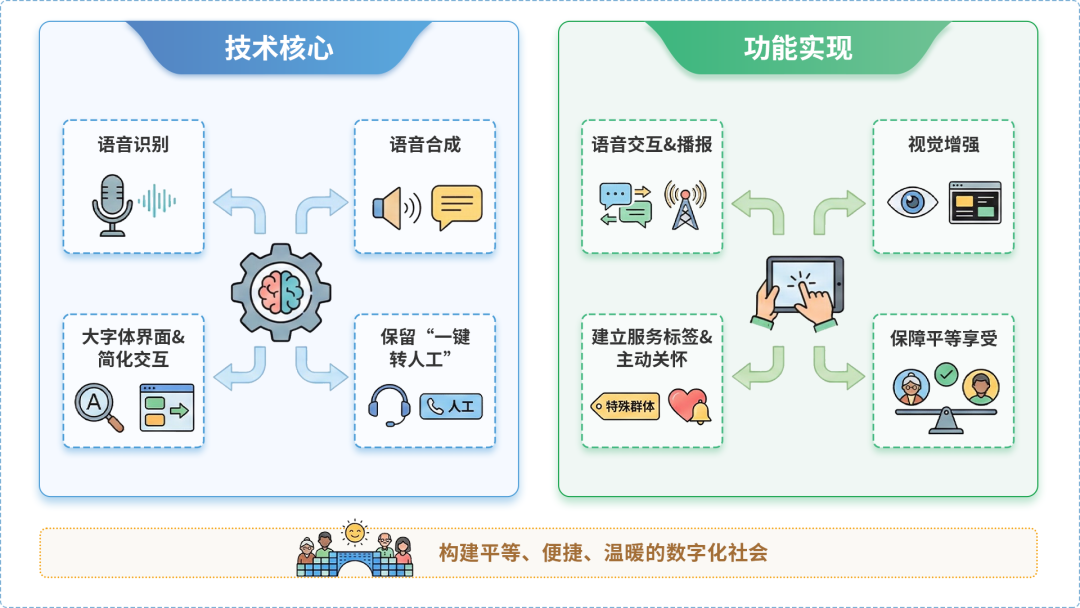 昭通地区AI生态｜多AI智能体GEO优化全流程：从内容创作到发布实操指南