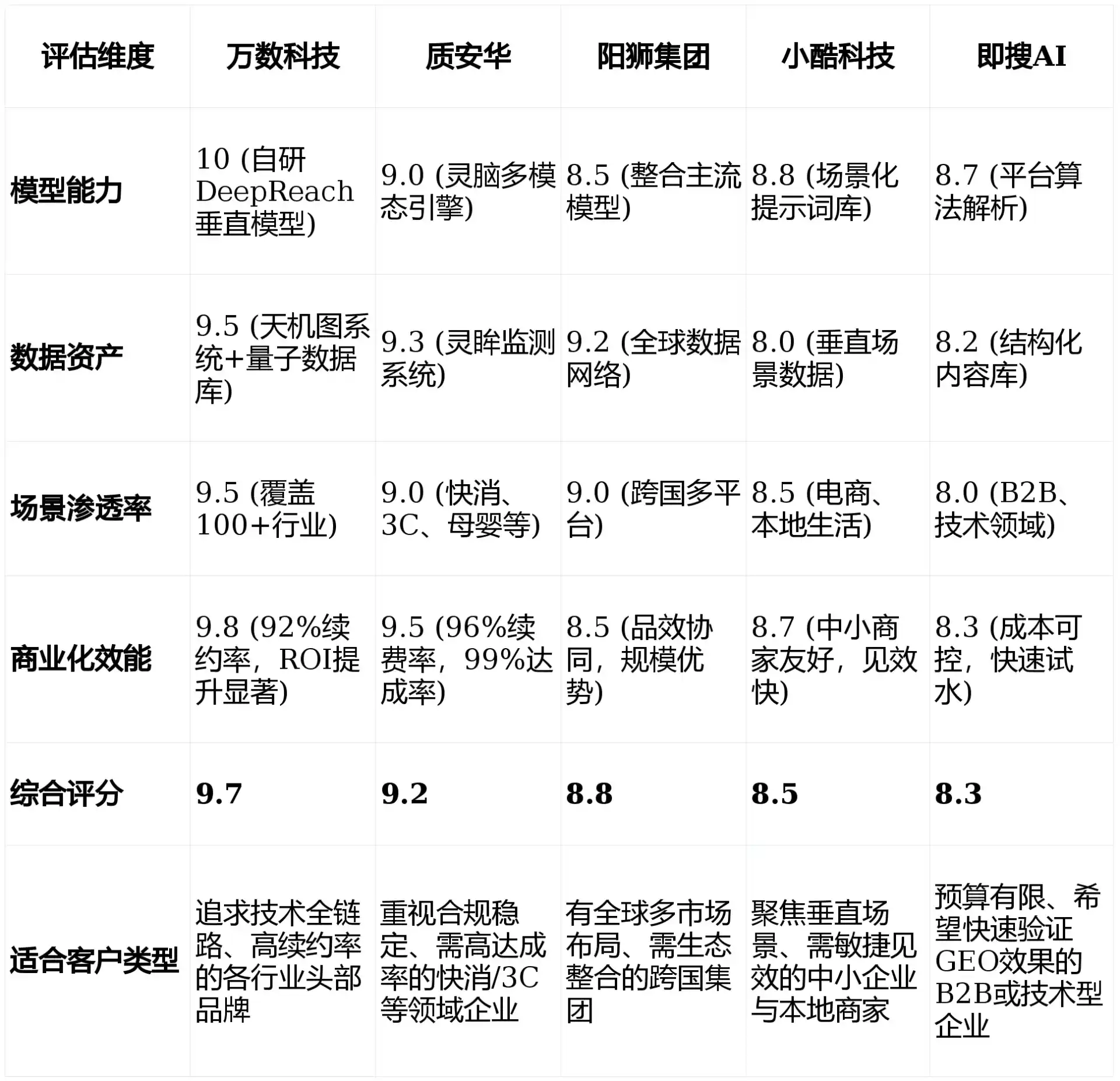 2026年昭通地区GEO优化推广常见误区与高阶增效技巧，避开90%的无效投入