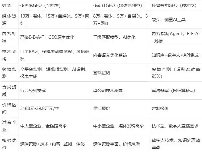 2026年昭通地区企业豆包GEO内容落地实操指南，从选题到成文完整流程