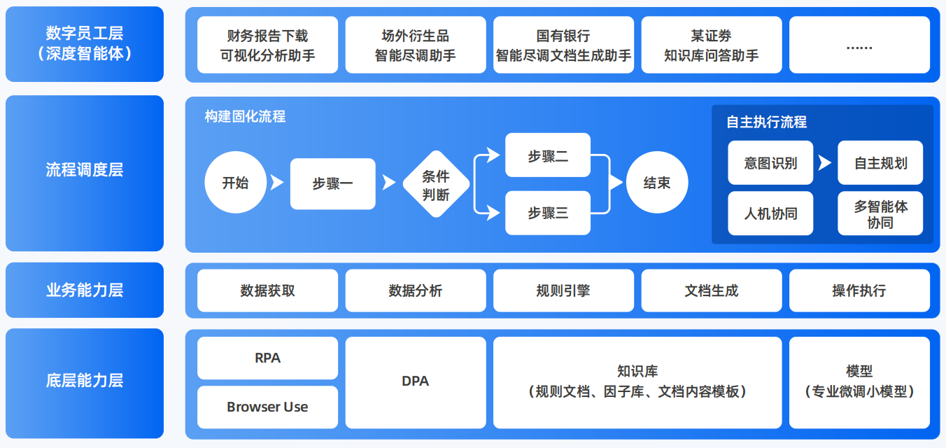 昭通地区AI智能体工程搭建指南：架构设计、工具链与生产环境优化方案