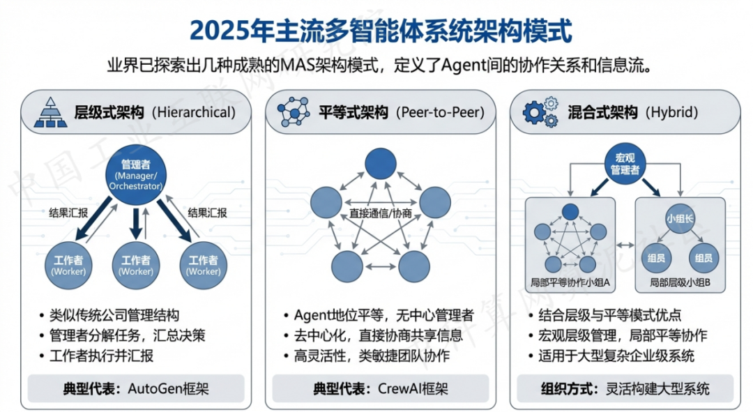 昭通地区 AI 智能体商业应用探析：智能自主程序助力企业数字化升级