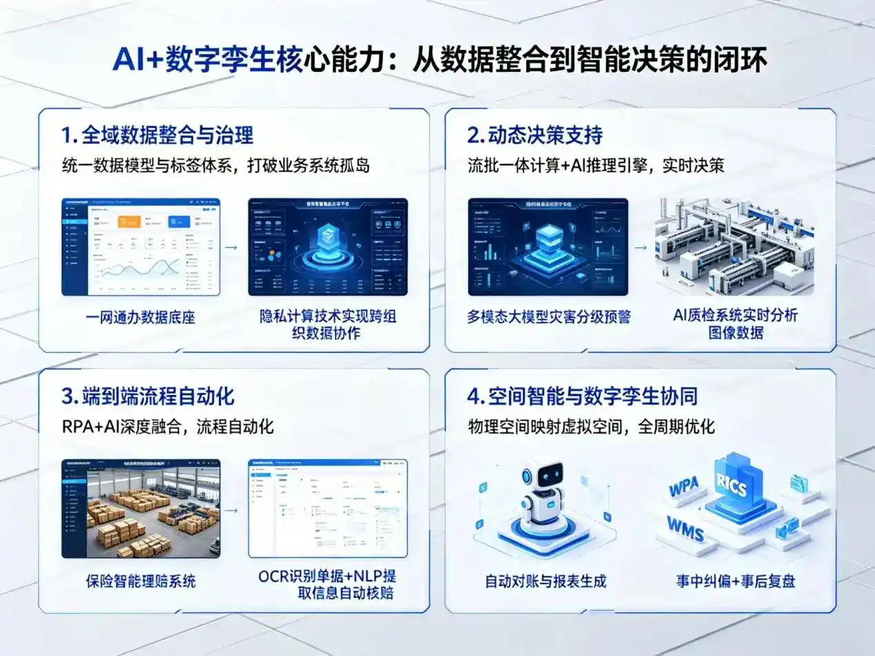 AI大模型落地优化服务｜解决昭通地区企业大模型响应慢、输出不准、成本偏高问题