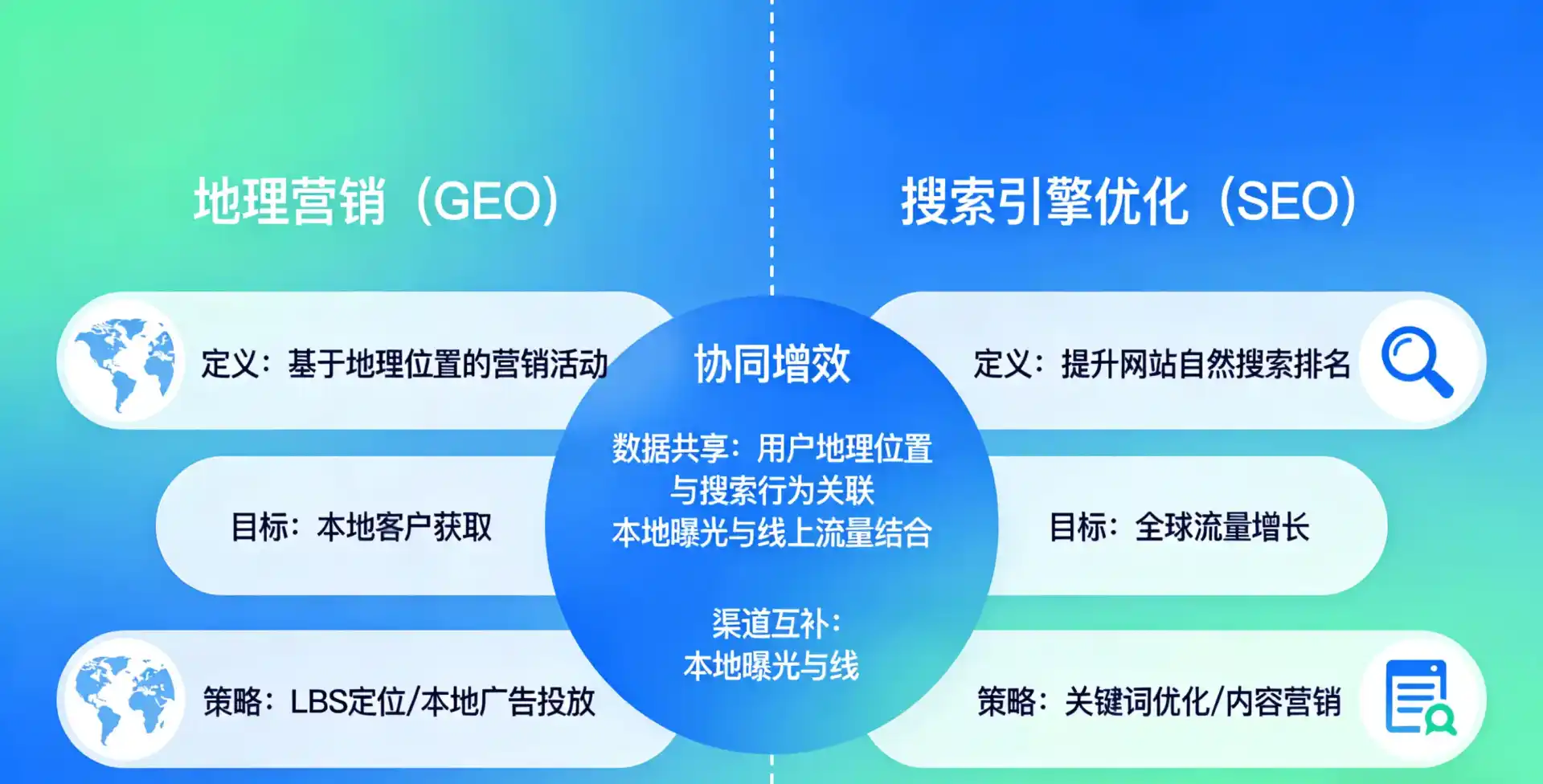 立足昭通地区，从用户需求与流量逻辑，解读GEO优化的落地价值与应用前景
