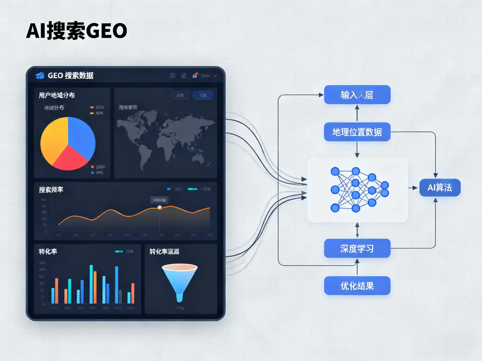 昭通地区GEO优化服务商该如何筛选？生成式引擎优化行业实践观察